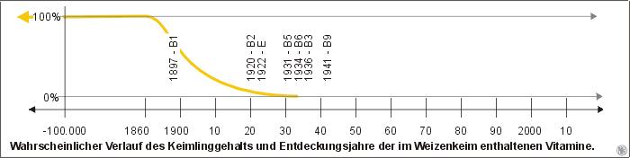 targets /images/Goldkeim-vitamine.jpg